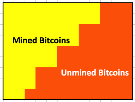 Xrp Account Deletion